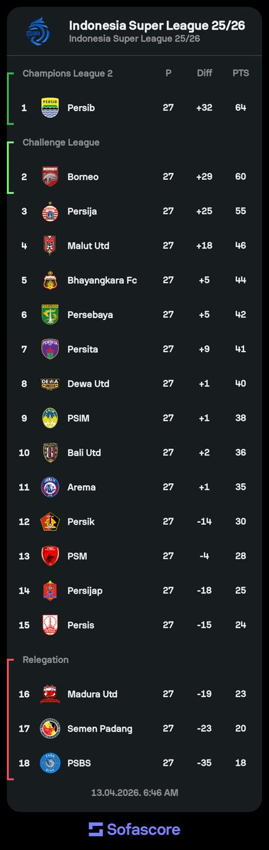 Indos FC tweet media