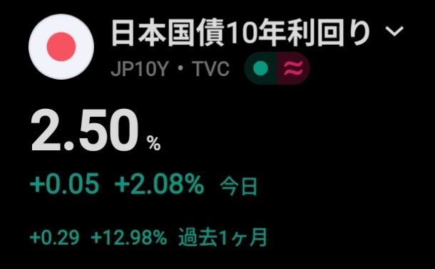 oharin_investor's tweet image. Here we go. #JGB