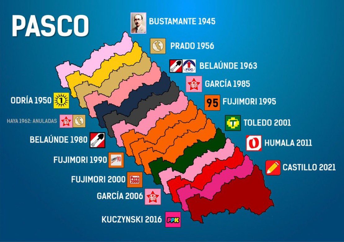chemaag1's tweet photo. Pasco es clave? https://t.co/SlRgMmTGWu
