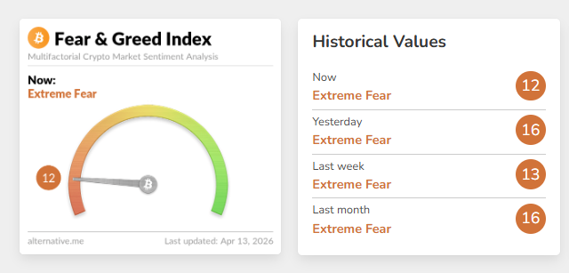 Crypto Fear &amp; Greed Index