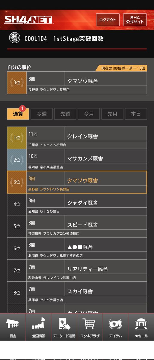 tamazohtwilight's tweet photo. これもまあ一時的だと思いますが全国３位😀 https://t.co/qNiJBp03mP