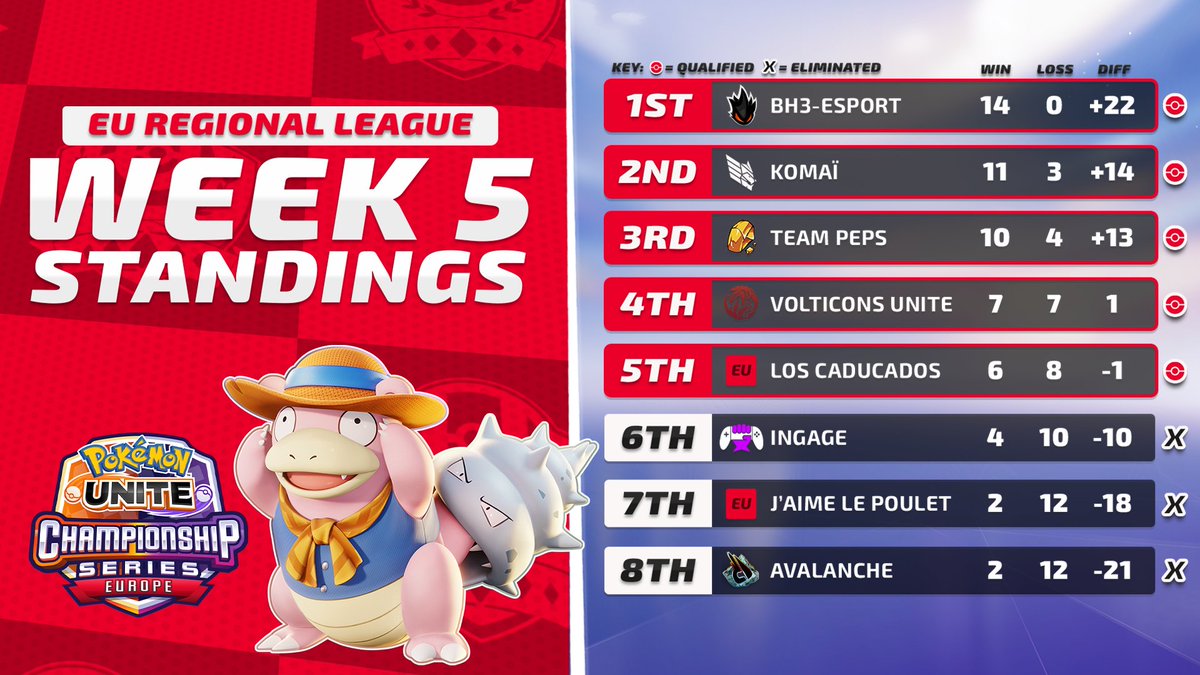 Pokémon UNITE Championship Series tweet media