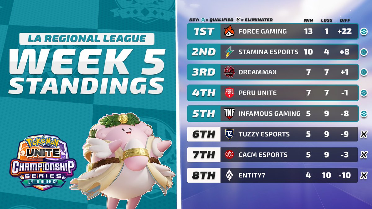 Pokémon UNITE Championship Series tweet media