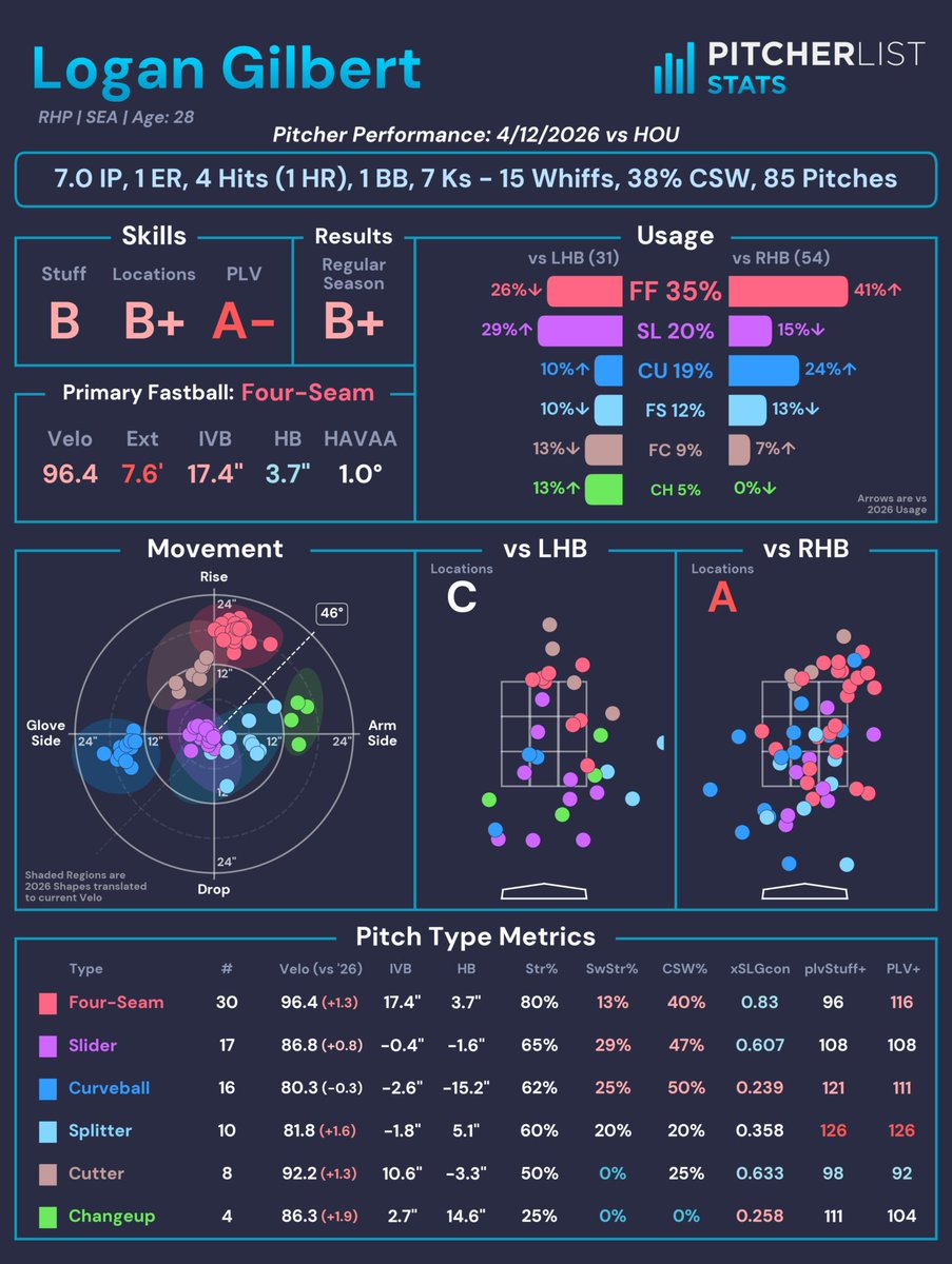Pitcher List Stats tweet media