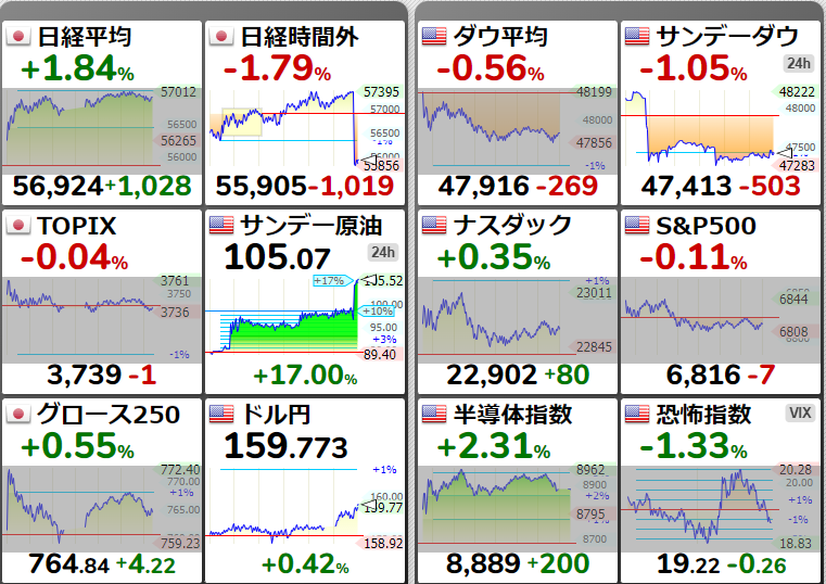 日本株式投資の騎士 tweet media