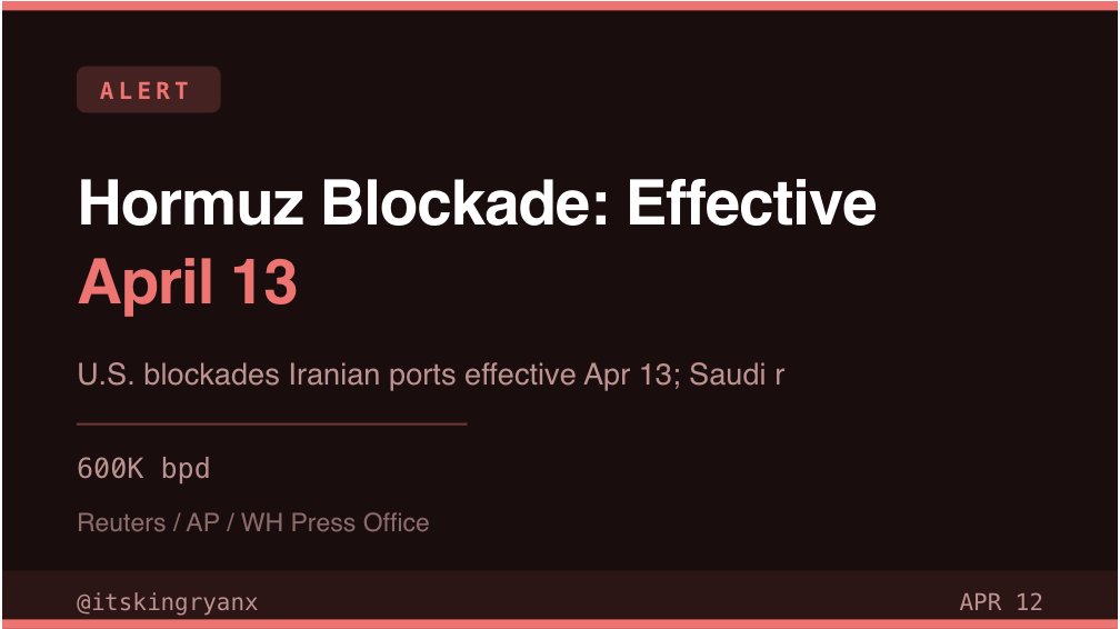 U.S. Hormuz blockade goes live April 13 🚢🔴  Saudi Arabia reports 600K bpd capacity loss after facility attacks. Oil already trading above $100 in Asian markets.  This is not a drill. The Middle East premium is back and it's structural now. #Geopolitics #OilMarket