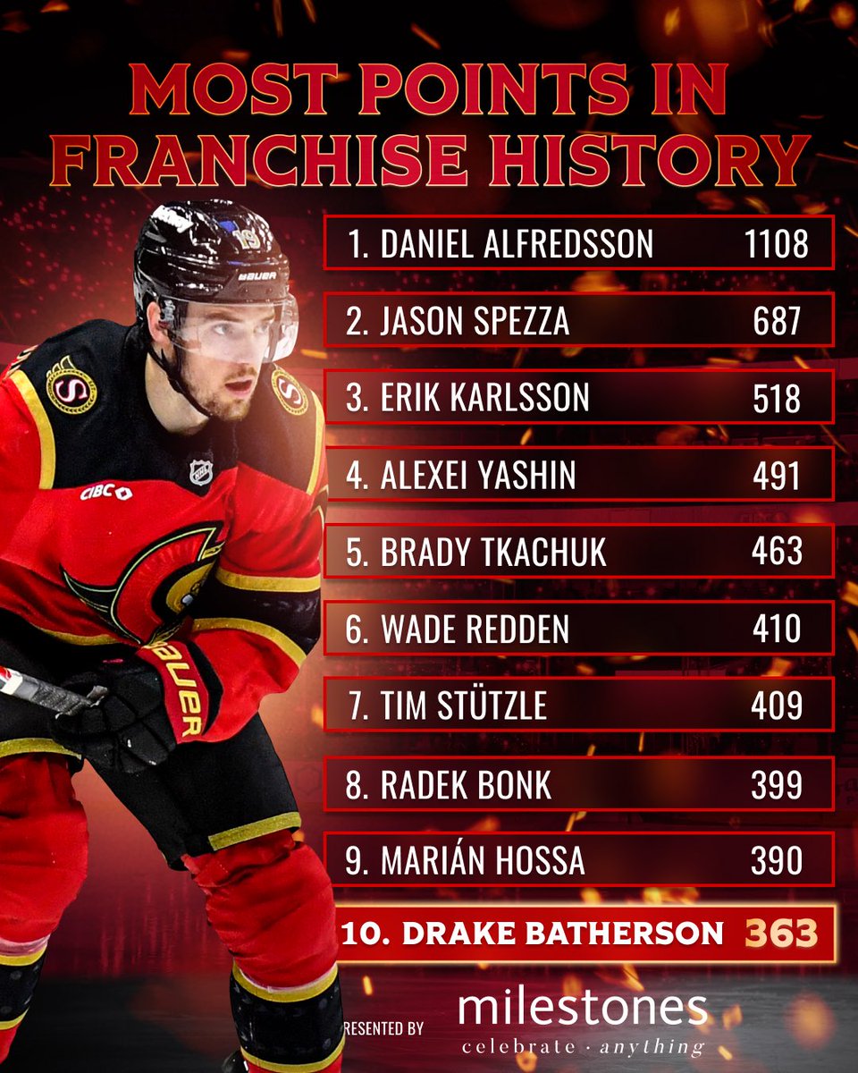 x - Ottawa Senators tweet media