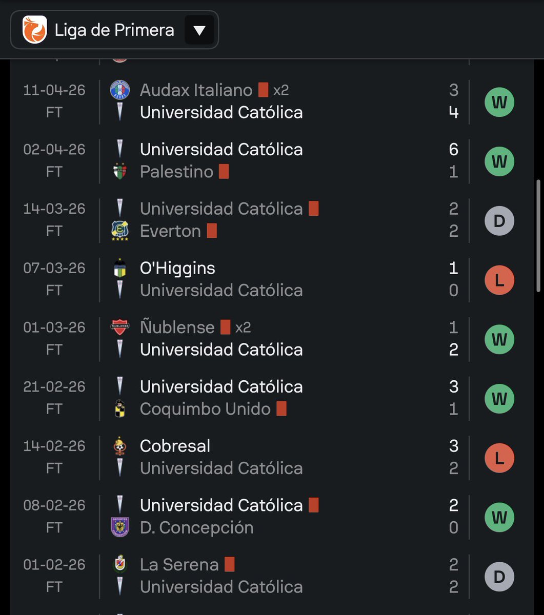telerum's tweet photo. @CokeHevia @CokeHevia El chiste se cuenta solo! @BSampieri Es un escándalo! Curiosamente los 3 partidos en que el rival terminó con 11 la Católica perdió! @cristiancaamano https://t.co/gyDyw0fMOb