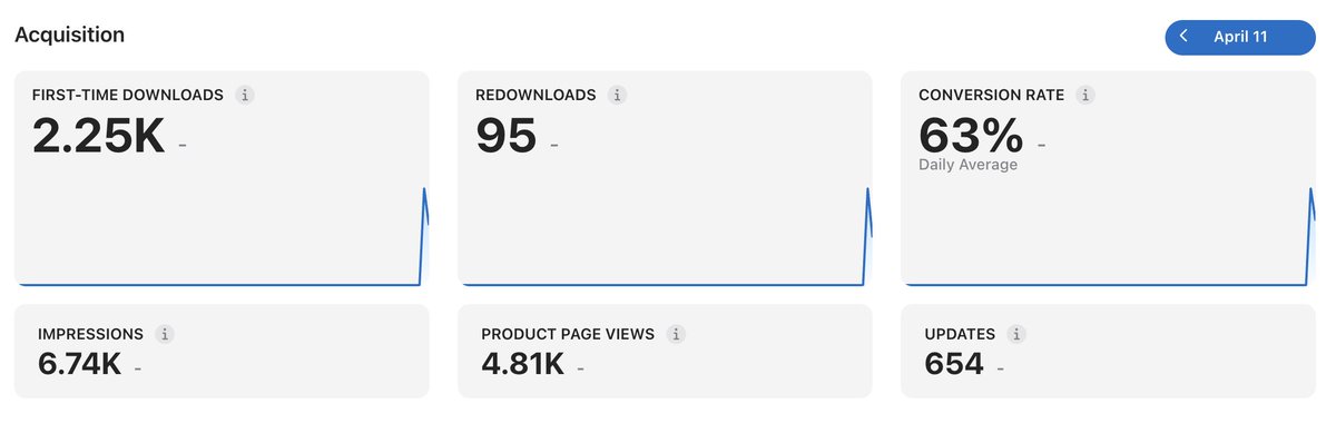 Dada workroom tweet media