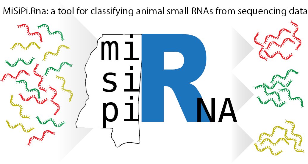 RNA tweet media