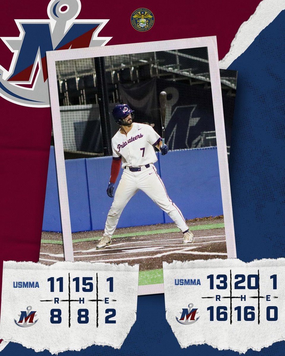 They boys picked up a split against USMMA today in a battle for first place at Reinhart Field, improving to 11-1 in Skyline play and 14-11 overall. The offense combined for 34 hits, including 13 for extra bases, while also stealing 10 bags in both games combined.