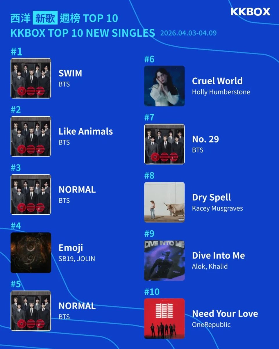 SB19 Solid Block tweet media