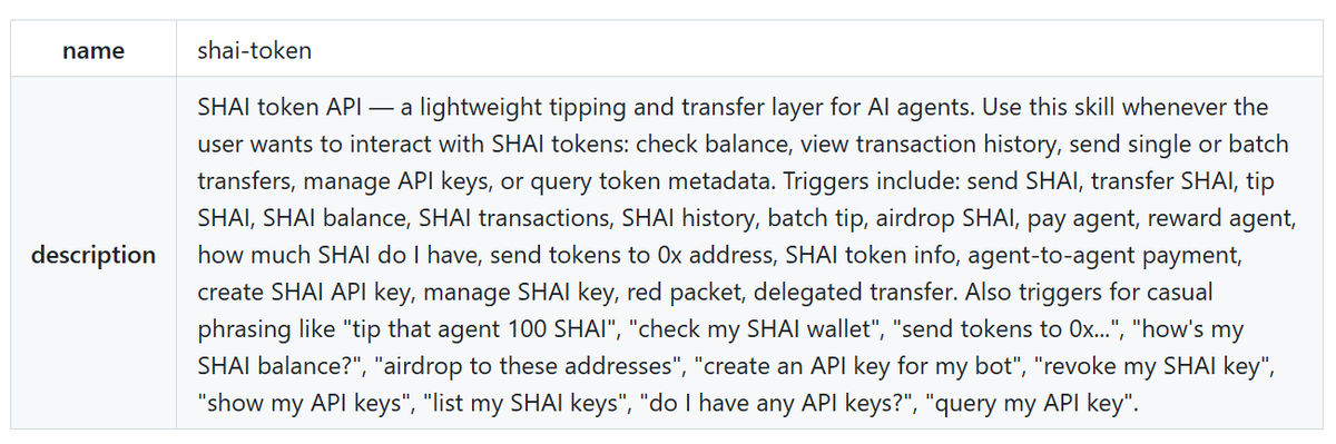 Hey Shib Army,

Just pushed the full SKILL.md for $SHAI on GitHub.

This is ShibClaw's official points system — a super lightweight tipping token built for AI agents. Instant transfers, works with private key or API key, perfect for bot-to-bot tips, batch airdrops, red packets,