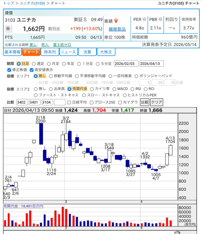 DYM07（株） tweet media
