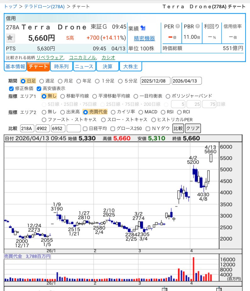 DYM07（株） tweet media