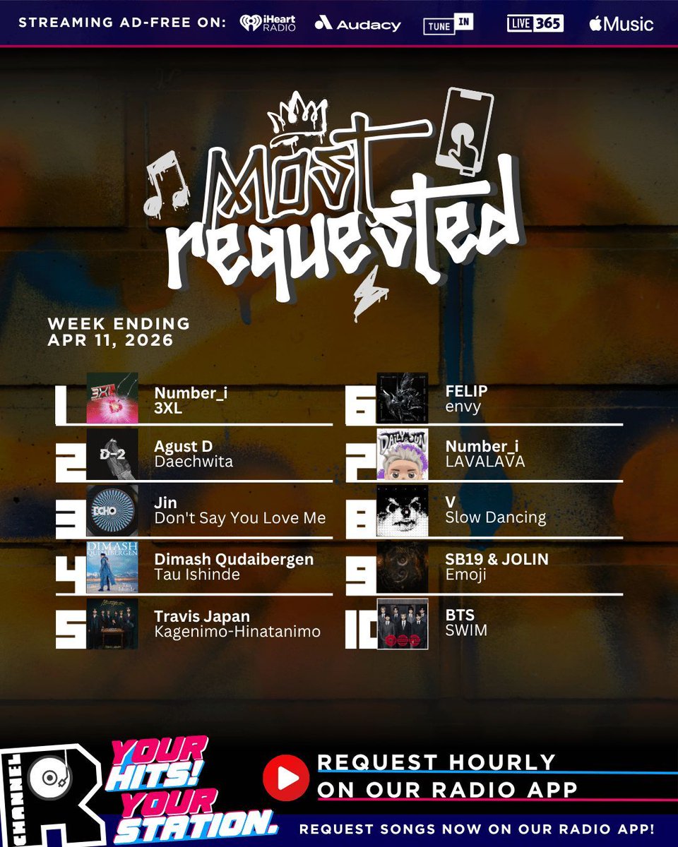 Channel R Radio tweet media