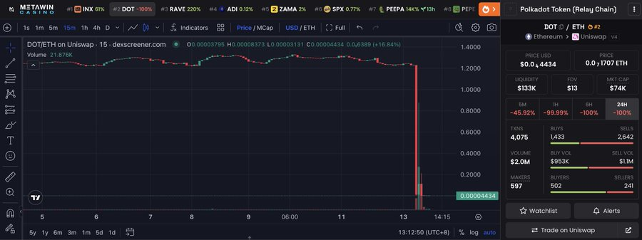 Airdrop Finder tweet media