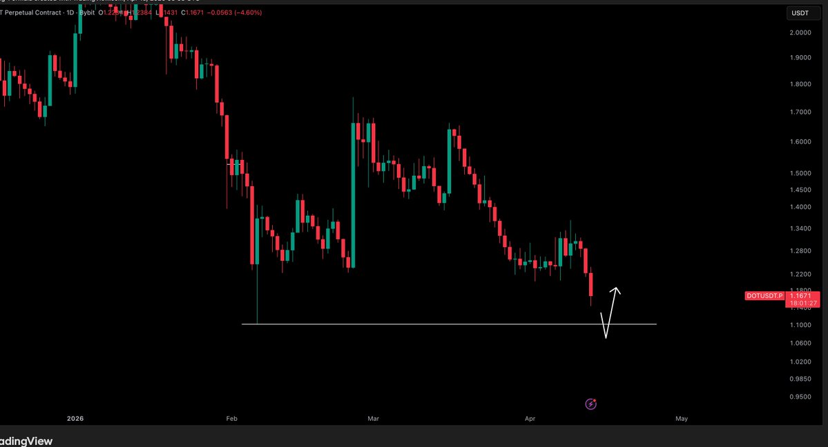 Crypto Tony tweet media