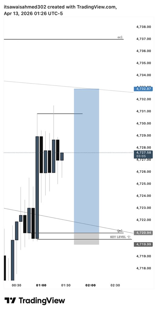 Robie_fx7's tweet photo. $XAUUSD https://t.co/z5U6CknpLJ