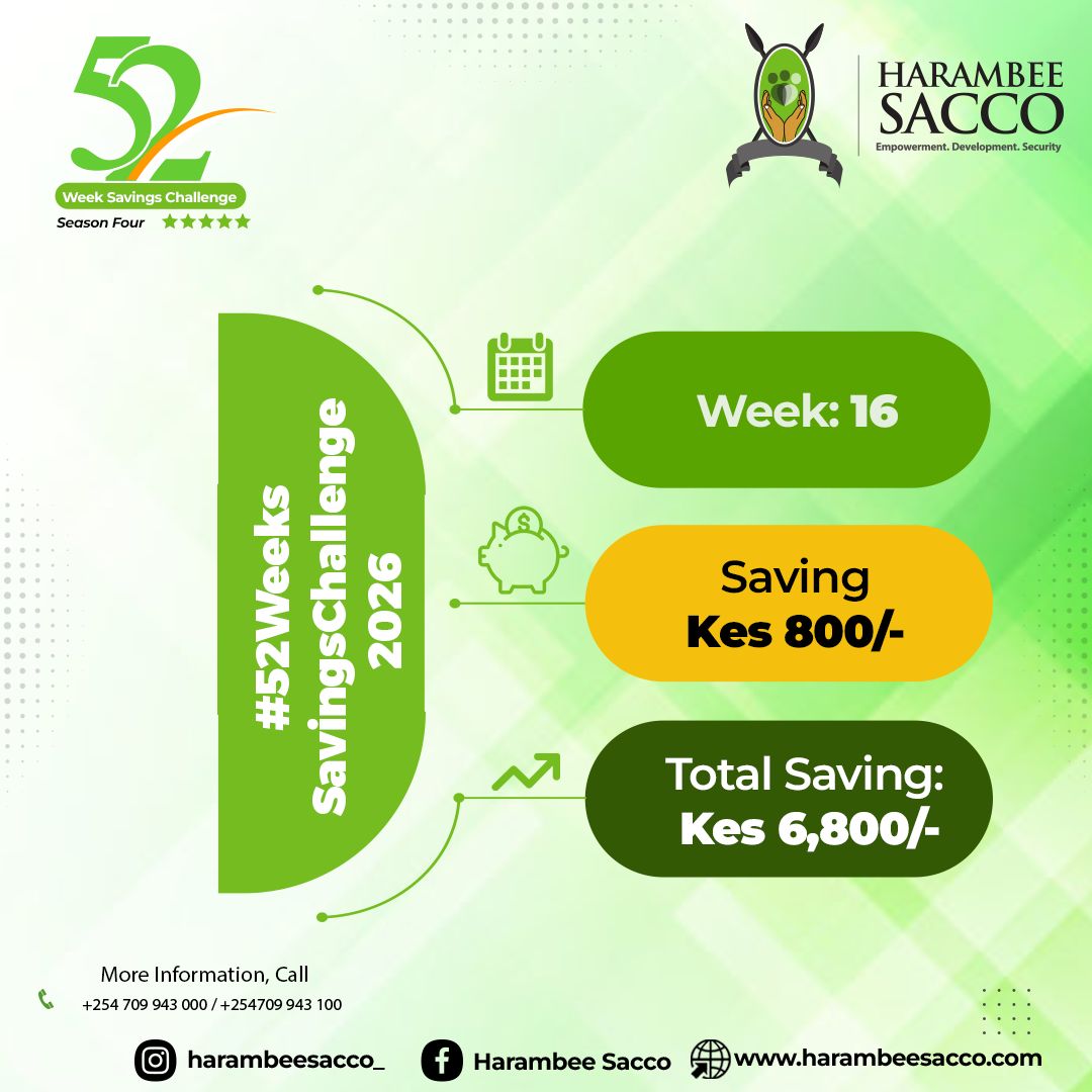 HarambeeDTSACCO's tweet photo. We understand it hasn’t been easy. But saving, even a little, is how we rebuild slowly, steadily, together. Save KES 800 on the #52WeeksSavingsChallenge
#MoneyMondays
#ReadyToTakeOff https://t.co/hEBaIbfy2y