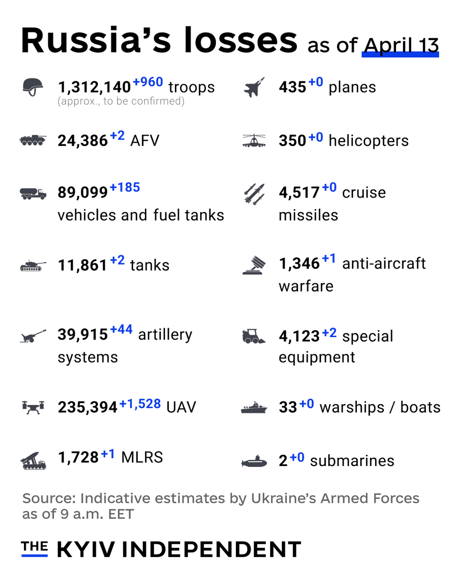 The Kyiv Independent tweet media
