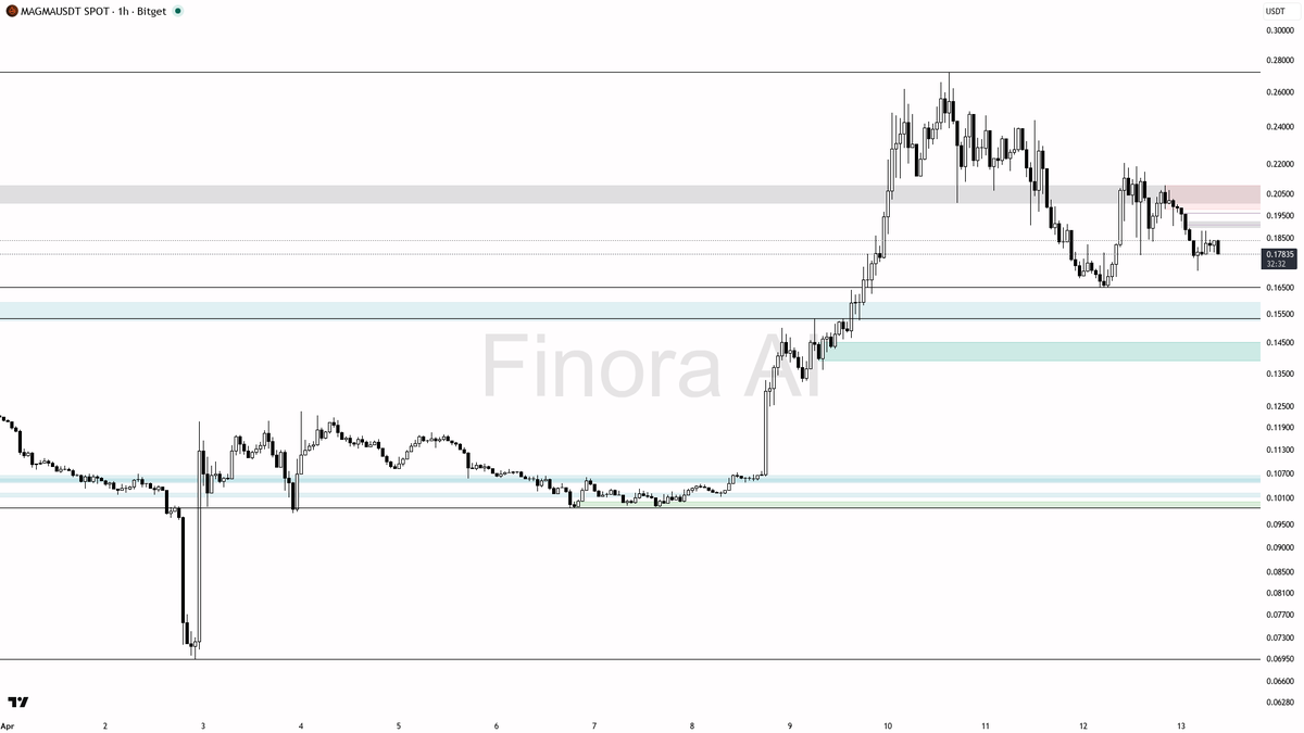 Finora AI - Your Trade Buddy tweet media