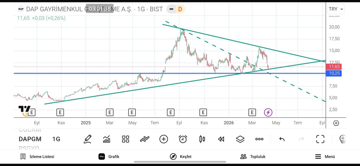 BorsaHim tweet media