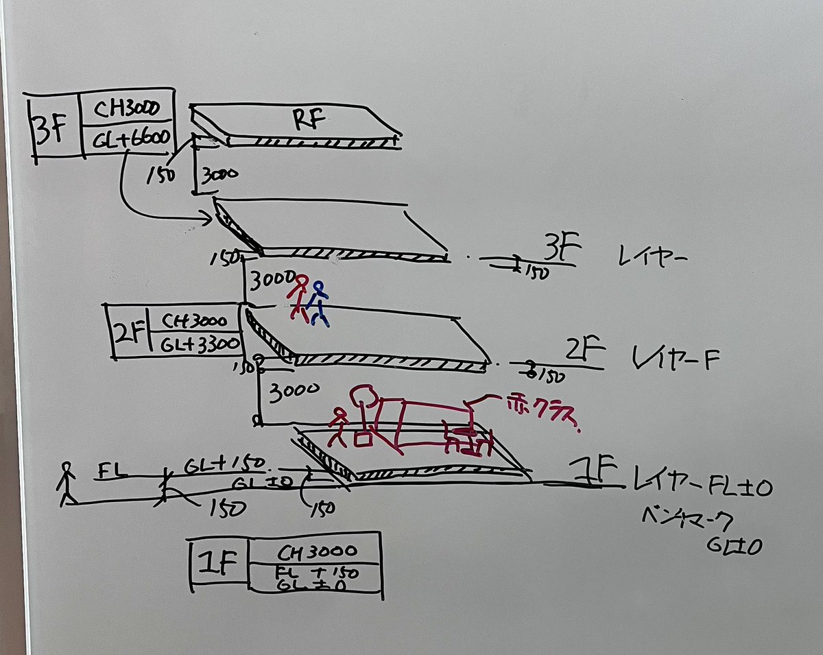 zakiramenai's tweet image. CADのレクチャーしてもらいました😃

CADはソフトによってクセがあるので、不明点や上手くできないところなど質問😊
とても有意義な時間✨️今週のレクチャーも楽しみ٩(*´ ꒳ `*)۶

#CAD 
#ベクターワークス
#インテリアコーディネーター