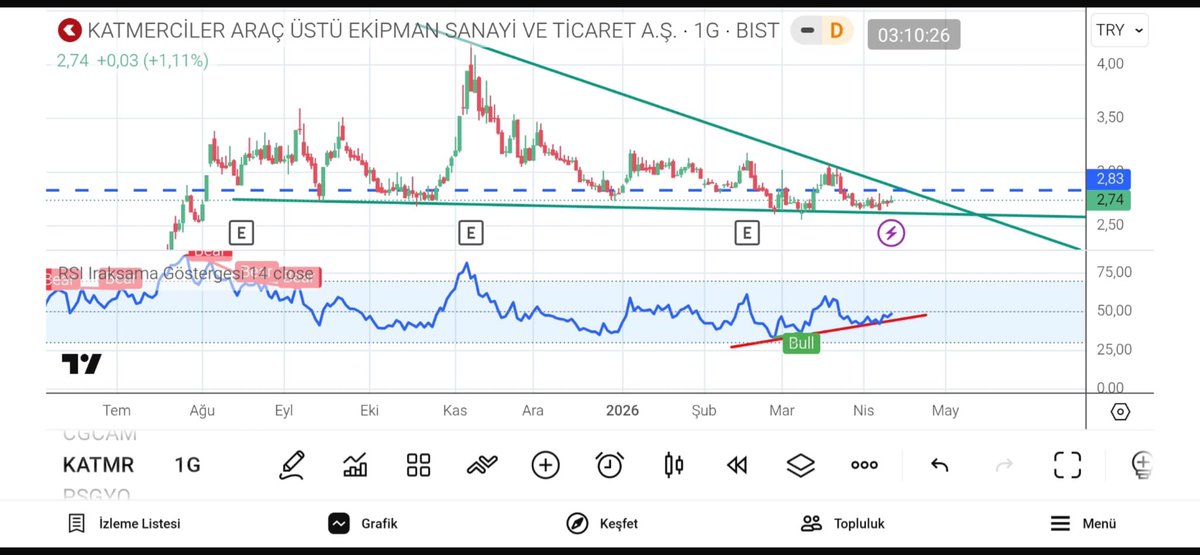 BorsaHim tweet media