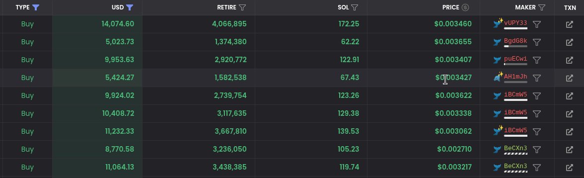 not bullish enough on $retire 

Someone aped 14k while you panic sold you 100$