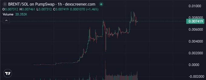 CoinSlato中国社区 tweet media
