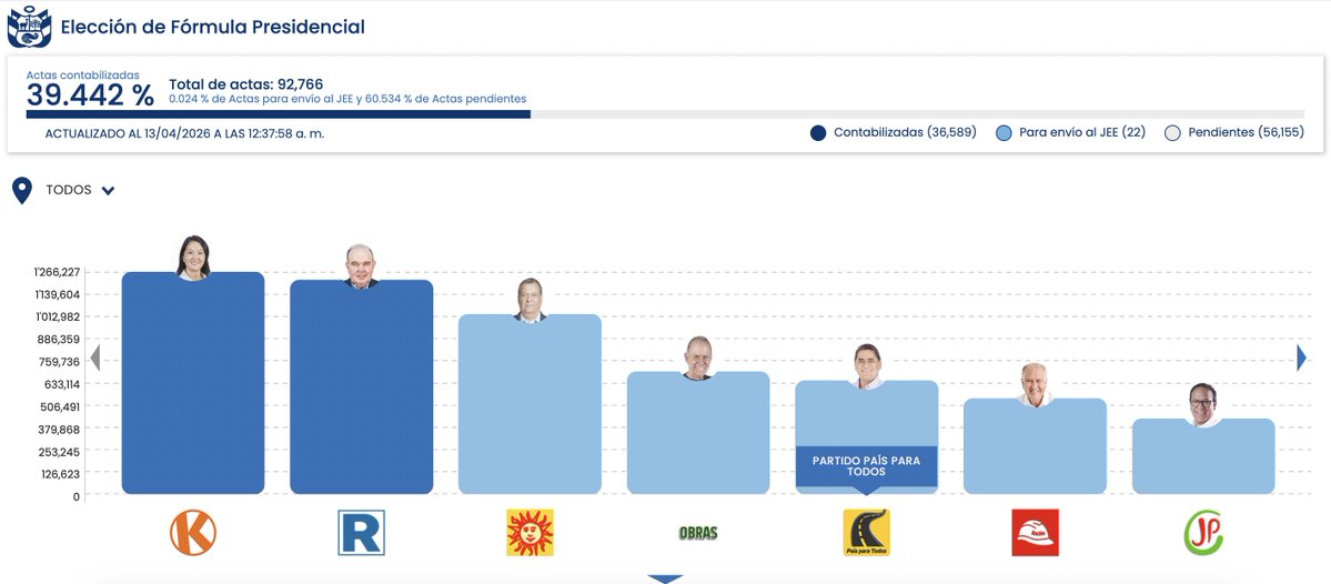 Orlando Avendaño tweet media