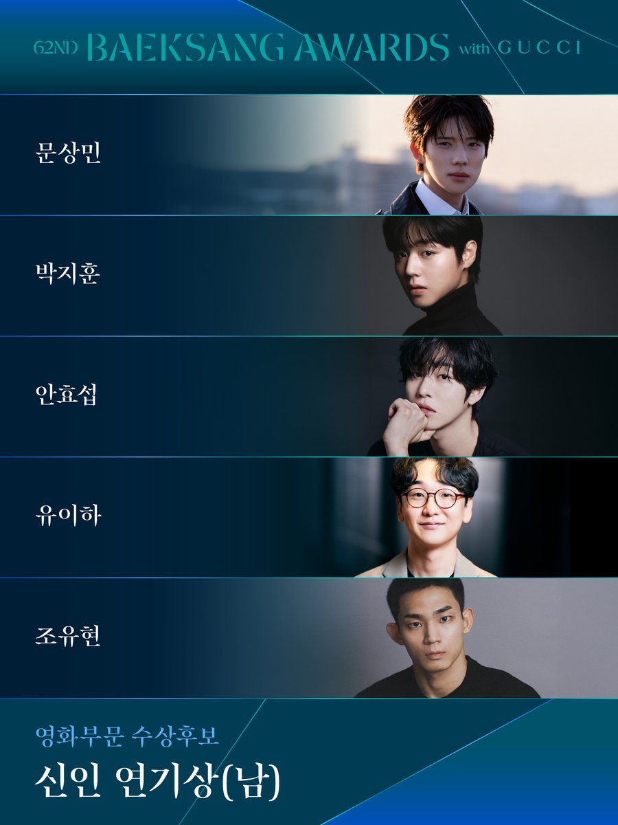 AhnHyoSeop417's tweet image. #Repost @baeksang.official
톡톡 튀는 존재감을 발휘하고 있는 영화계의 슈퍼 루키🌟🔥

’제62회 백상예술대상 with 구찌‘ 영화부문
‘신인 연기상 남자’ 후보를 공개합니다.👏

⭐ 문상민_파반느
⭐ 박지훈_왕과 사는 남자
⭐ 안효섭_전지적 독자 시점
⭐ 유이하_3학년 2학기
⭐ 조유현_3670