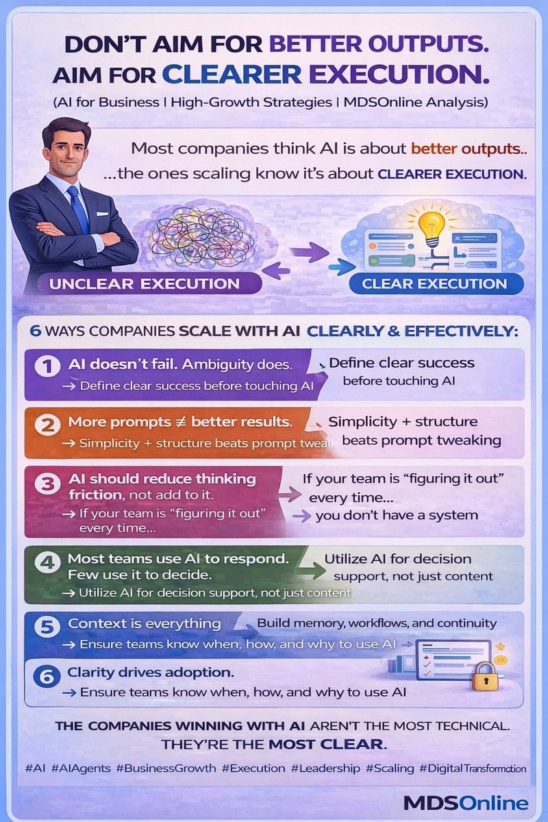 mirania's tweet photo. Most companies think AI is about better outputs.
The ones scaling know it’s about clearer execution.
Because just like communication…
#AI #AIAgents #BusinessGrowth #OperatingModel #DigitalTransformation #Scaling #Innovation
Top Rated on Upwork
https://t.co/pgTzKNph27 https://t.co/zTG2U1VzZC