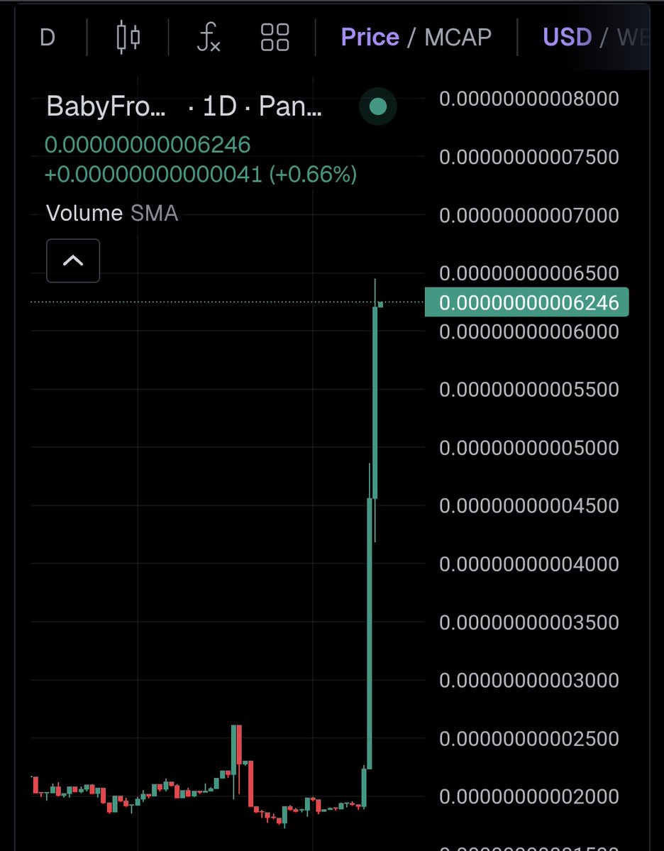 Almost 20K 💪🐸 Coingecko and Coinmarketcap soon ✅️

We was sleeping since 1 year and now awaken 🔥🚀

Ca: 0x2e221f0a81eabad8bc3606e51890895e4af813c7

$BabyFrog $KekiusMaximus $BNBFrog $Froge $BabyPepe $BULLFROG $Froggy $Propfrog $Pepe $Toad $Pepecoin $Brett $Turbo $Bome $Apu