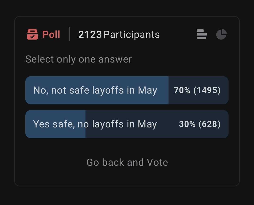 JoinBlind's tweet image. Not happening… or not announced yet?