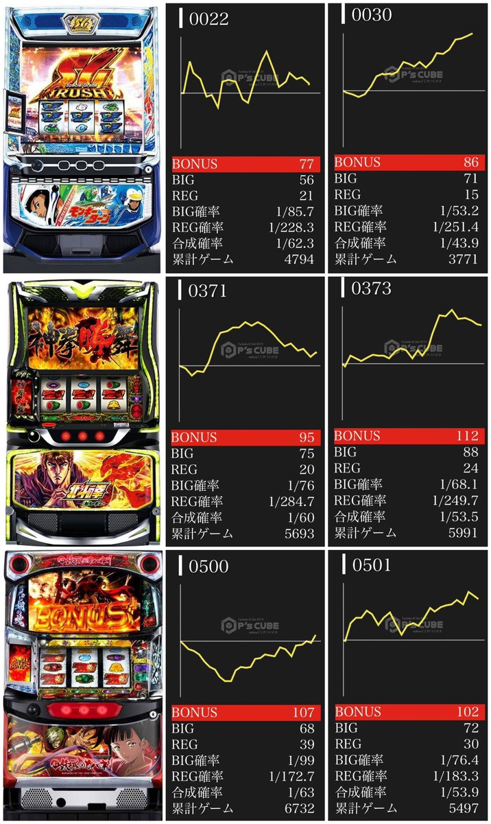 アキ太郎@中国地方パチンコ情報 tweet media