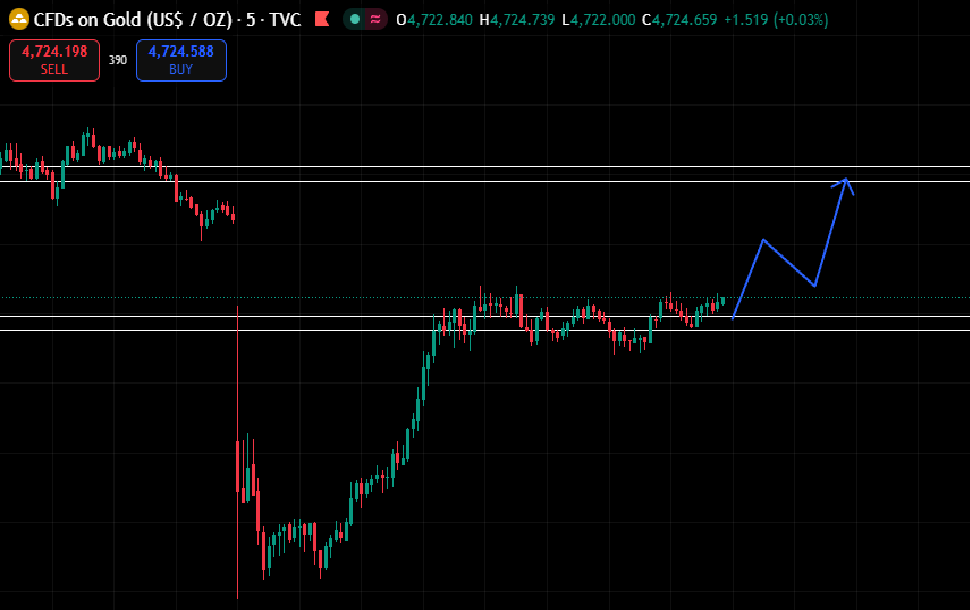 TraderNextLevel tweet media