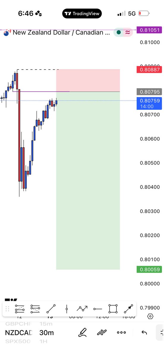 Zilla Trades tweet media