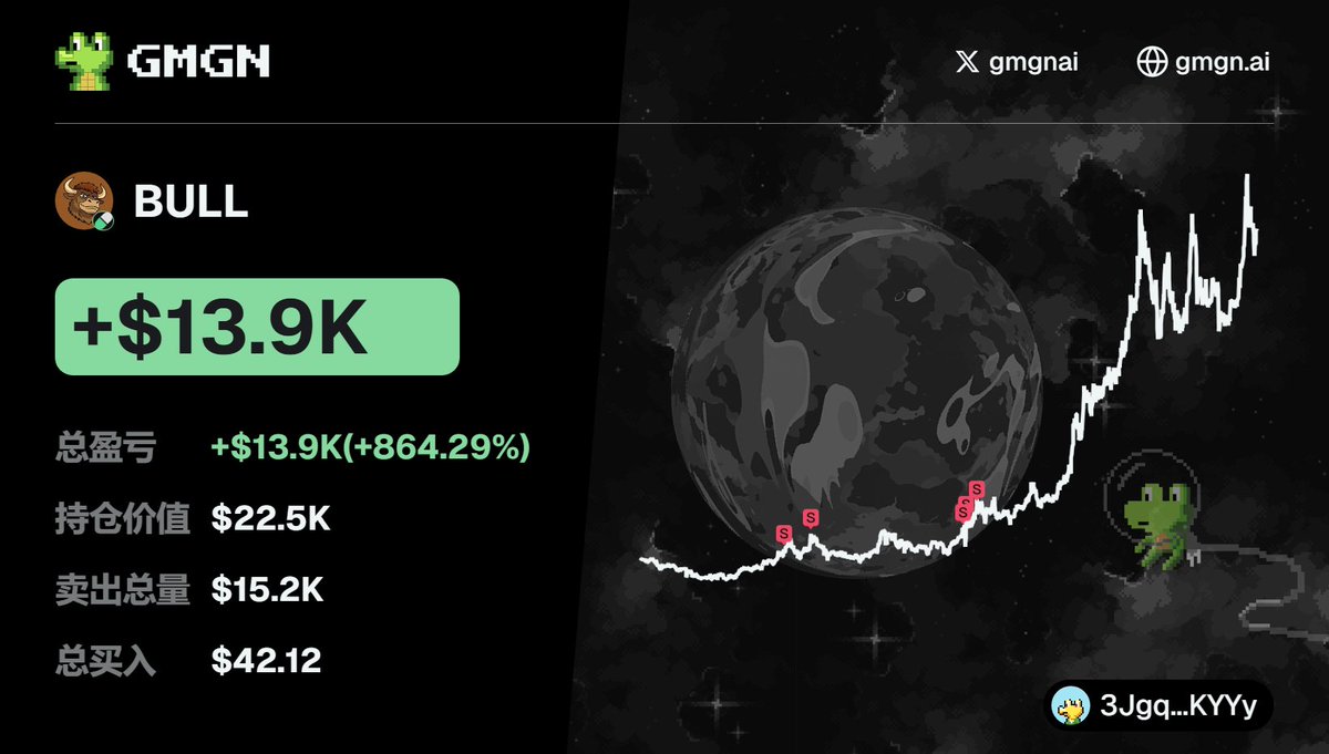 g_cooky's tweet photo. 🎉 $BULL now 9M DYOR

This GEM used GMGN for precise targeting, successfully snatching $BULL from $42.1 to $13.9K!

Dual intelligence tools help you capture the next hot trend.

Play and earn #meme Ultimate Crypto Strategy: Chain Scanning Tool + Smart Money Push = 100x Flip Myth

One-Click Copy Trading Smart Wallet: https://t.co/2G7NWa24wL

CA: 3TYgKwkE2Y3rxdw9osLRSpxpXmSC1C1oo19W9KHspump

Token Candlestick Chart View:

gmgn: https://t.co/Uy1HxPQpF8

OKX Wallet: https://t.co/j8YgAQsVz6

Debot: https://t.co/FVaXPSdqda

Filtering methods video, practical tutorials all in one place 👇

Video tool link: https://t.co/qcs52RWWAL

Smart Wallet Broadcast Channel: https://t.co/NrbdS0SsTb

🔥Narrative summary from Debot https://t.co/7Ul7xI0xVa

Narrative Summary: The BULL token originated from a tweet by @bulltheleader about the bull leading the crypto bull market. The background was the rise of this powerful leader amidst a strong market surge, and its logo depicts a bull elegantly seated in a chair, wearing a suit, sunglasses, and smoking a cigar.

TGbot Trading Tool: https://t.co/aAh3QL4F1e

Binance Wallet Trading Entry: https://t.co/uN614pcAXl

Binance Wallet Invitation Code: GNHQ9Q8X (Permanent Automatic 30% Fee Reduction)