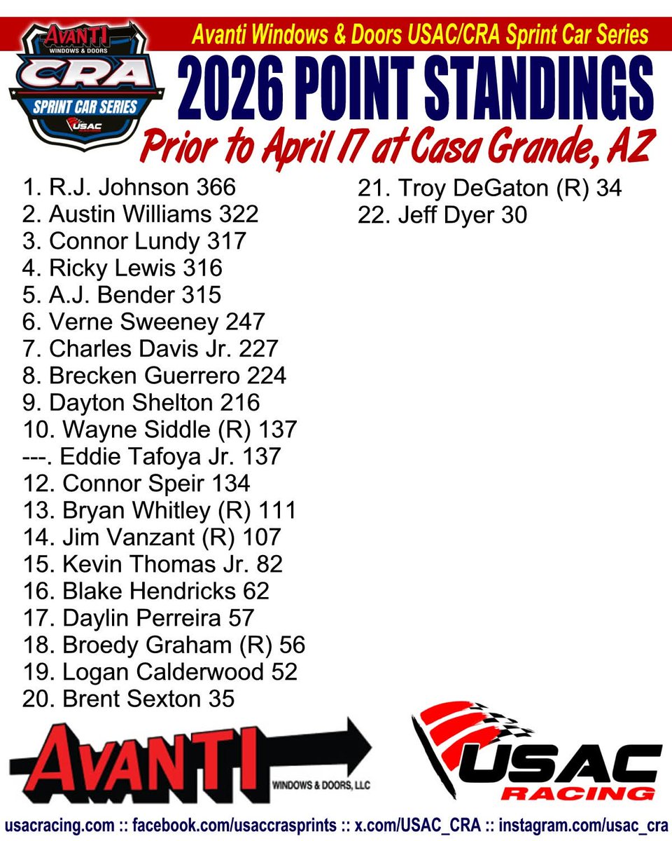 USAC/CRA Sprint Cars tweet media