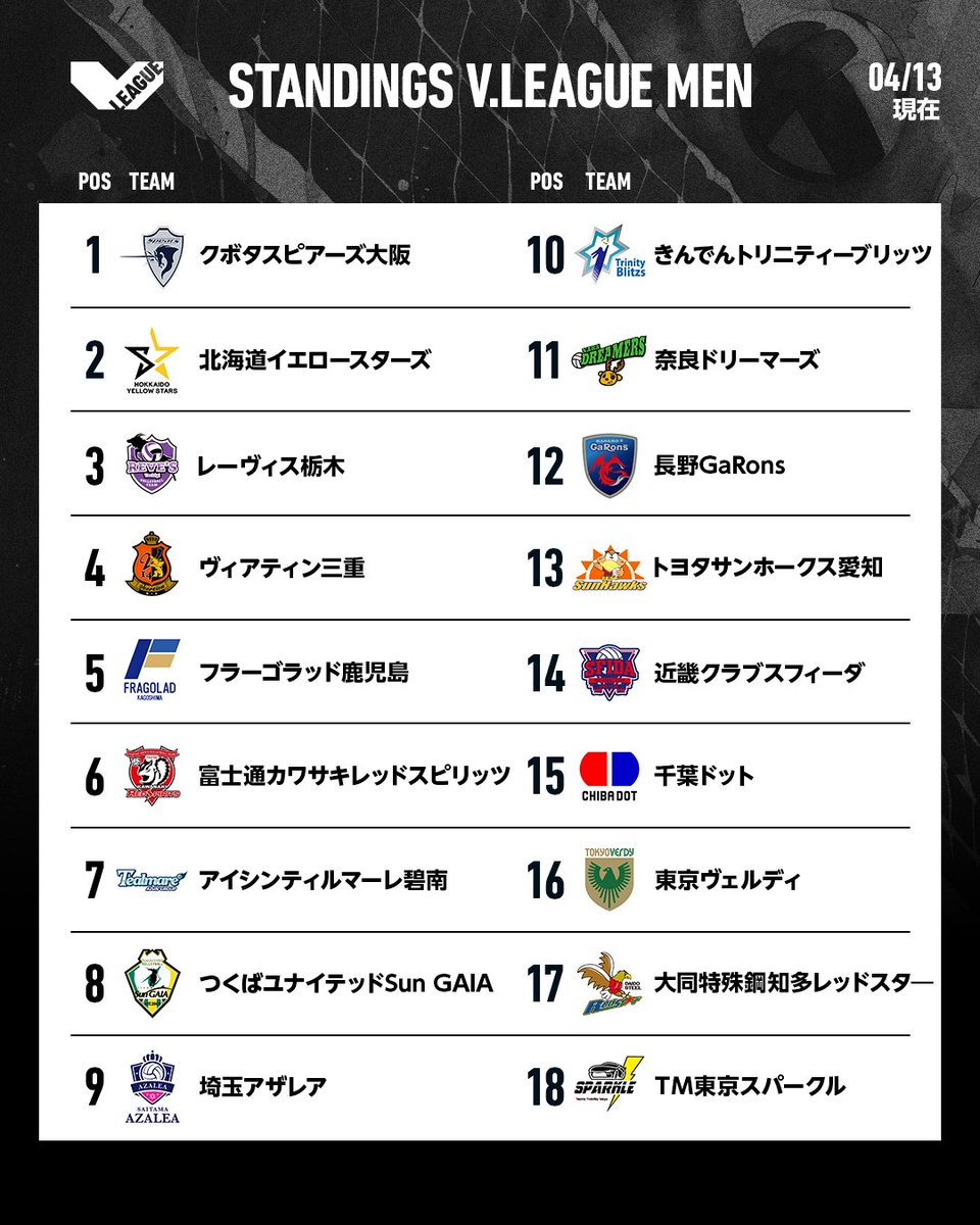Vリーグ公式 tweet media