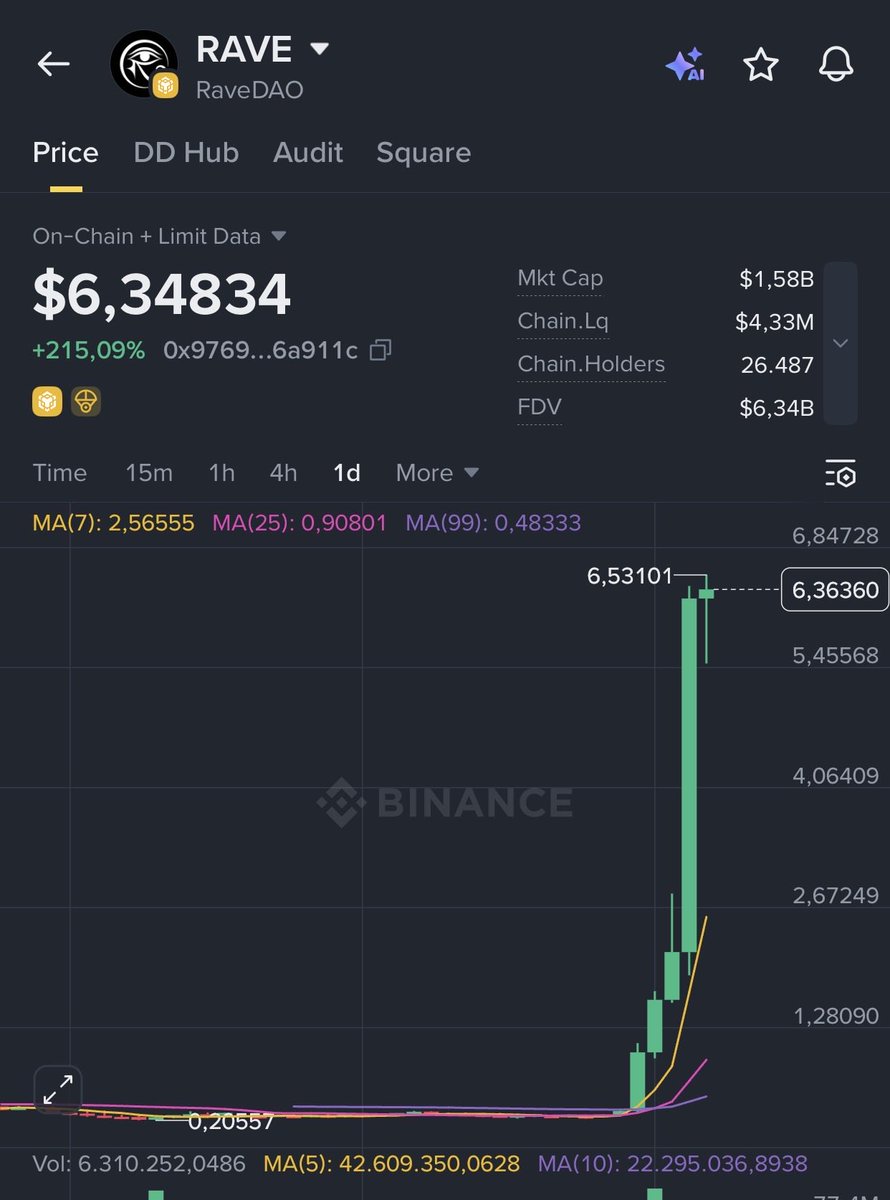 Solo Top tweet media