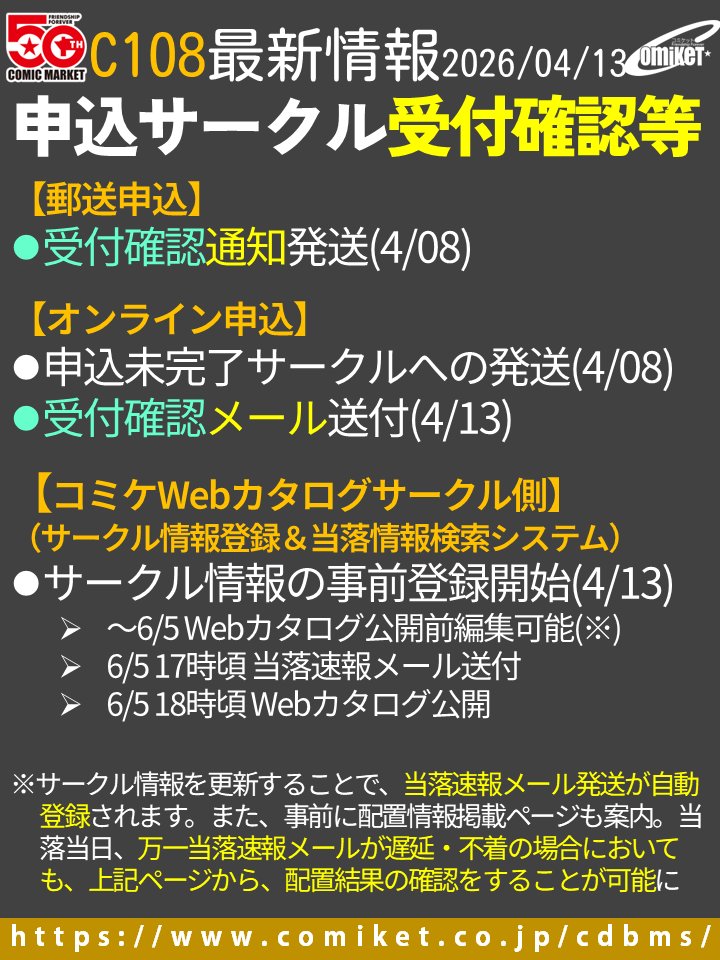 【C108受付確認】
本日(4/13)、以下を送付。
○オンライン申込サークルに受付確認メール
Webカタログ・サークル側も公開、事前入力をお願いします。当落公開は6/5
comiket.co.jp/cdbms/

以下は4/8に発送済。
○オンライン申込未完了サークルへの郵送通知
○郵送申込サークルへの受付確認通知