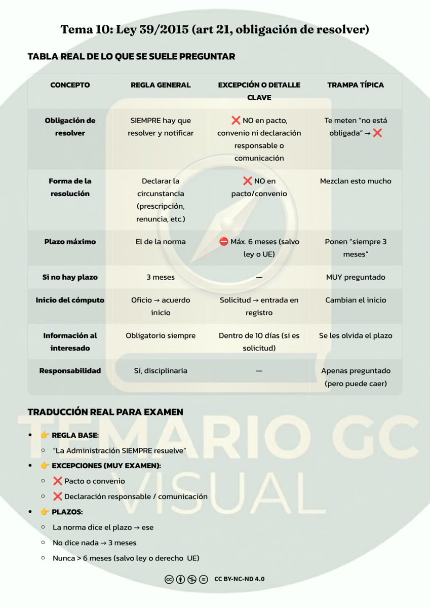 temarioGCvisual's tweet photo. Buenos días, comenzamos semana con dos artículos de la Ley 39/2015 (tema 10):
- Art 15: lengua de los procedimientos
- Art 21: obligación de resolver
Ambos preguntados en exámenes.
¿Te sirve? Guarda y comparte con algún compañero
#OposicionesGC #GuardiaCivil #temarioGCvisual https://t.co/G42cOyz5fM