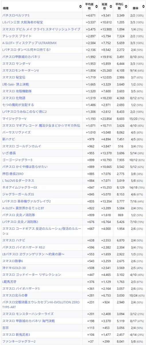 ウイウイ（静岡スロ情報）🐯 tweet media