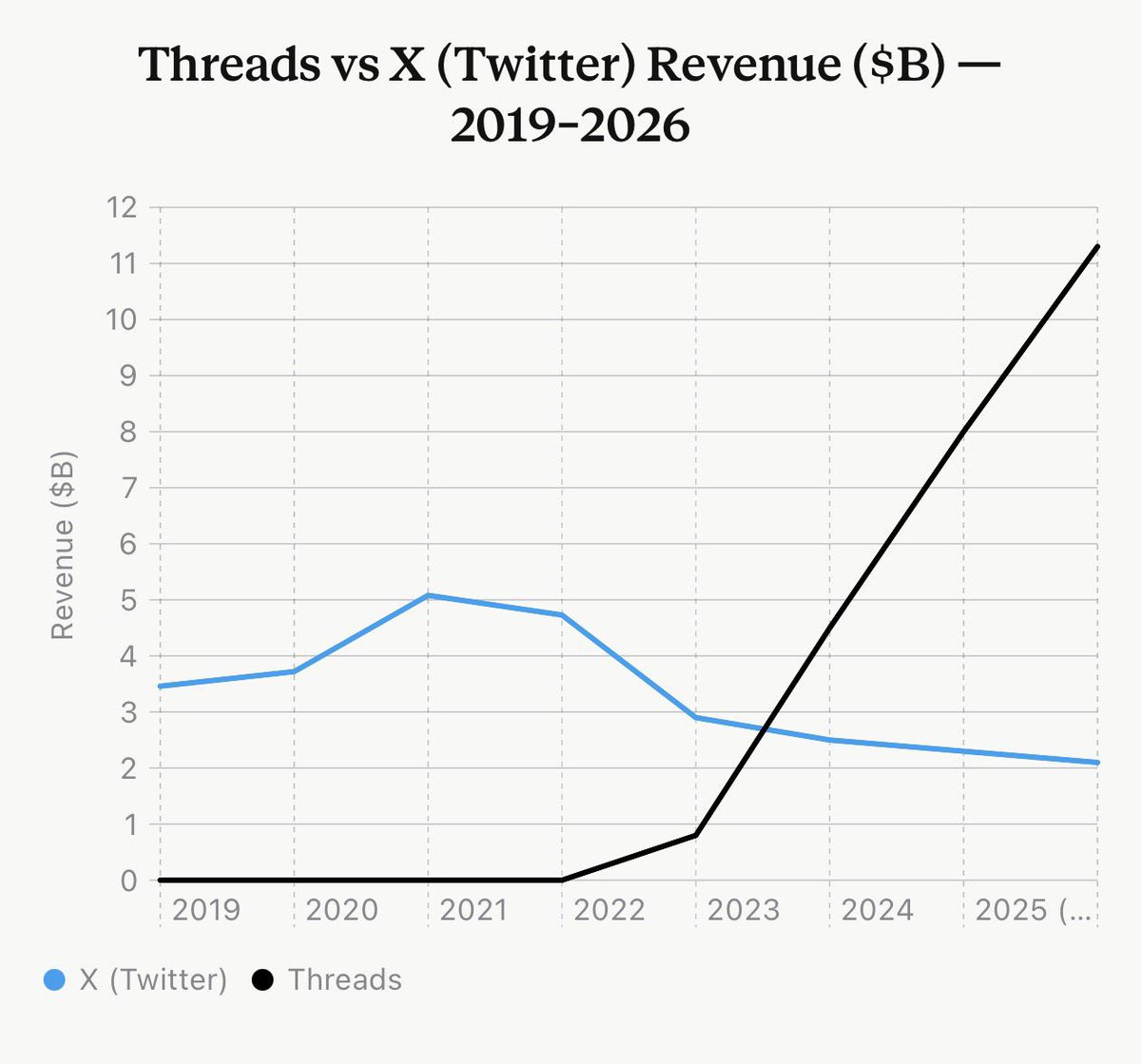 VraserX e/acc tweet media