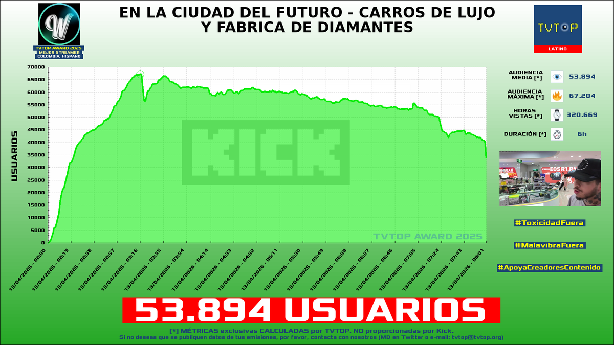 TVTOP España tweet media