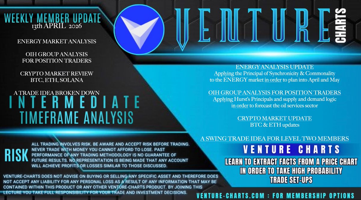 venture_charts's tweet photo. Discord video updates resume this week post holiday with a look at the #energy sector, #oil services analysis for longer term ppl, a swing trade idea and $BTC and $ETH updates.

$BTC video returns for Twitter community later this week

Level 2 offer expires today (details on website)