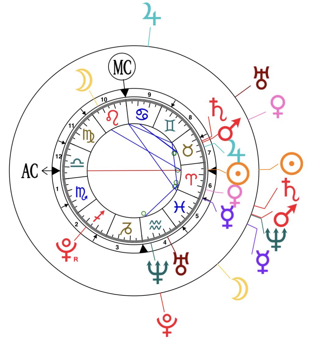 soso 🍒 tirages ouverts tweet media